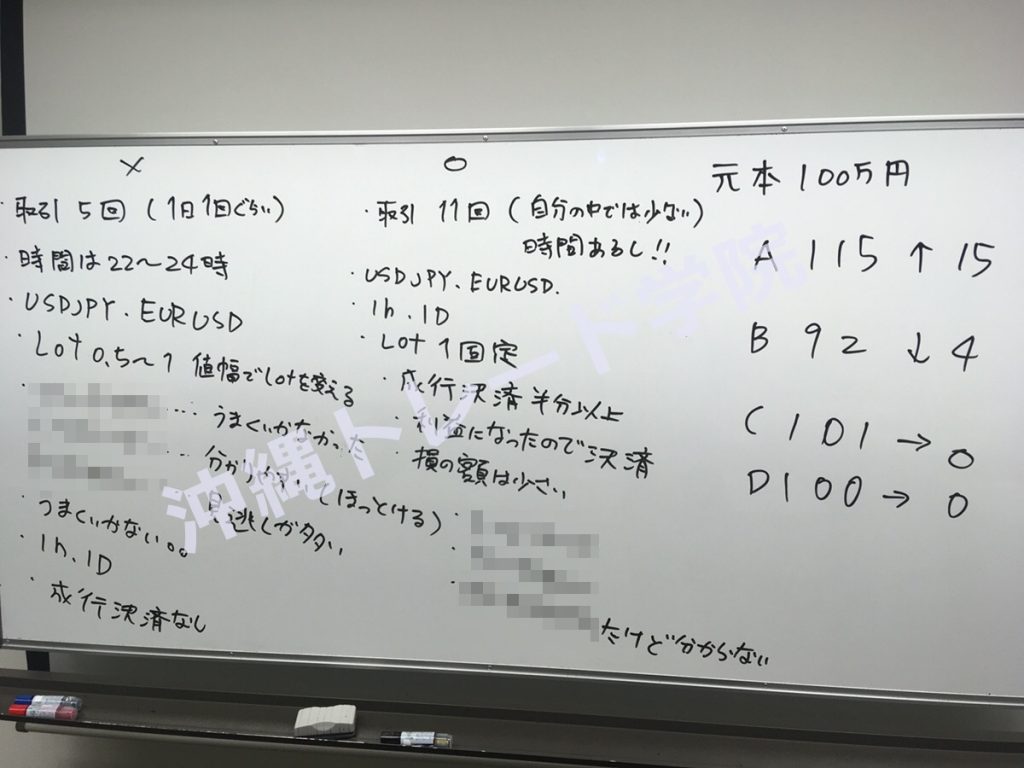 FXスクール