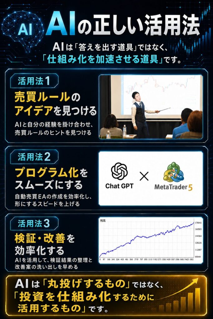 AIの正しい使い方