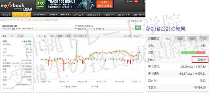 myfxbookの使い方も解説